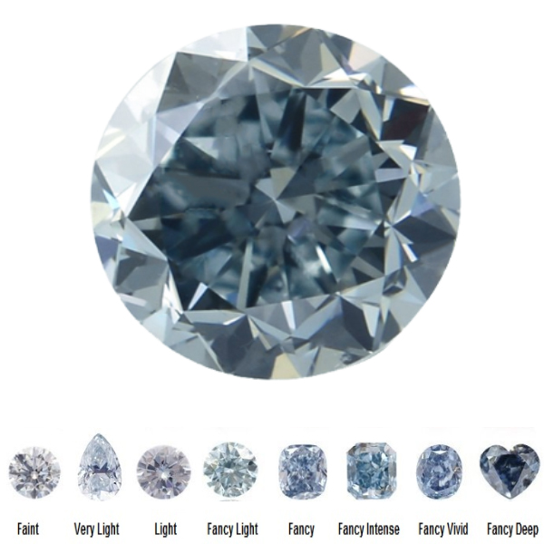 Blue Diamonds | Diamond Valuer